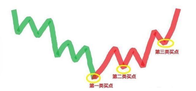 實用均線買賣操作技巧 實用均線買賣操作技巧