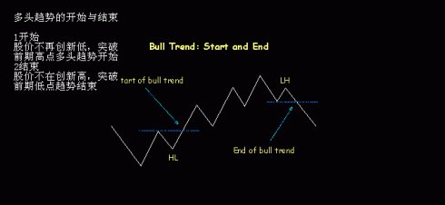均線與趨勢研究 均線與趨勢研究