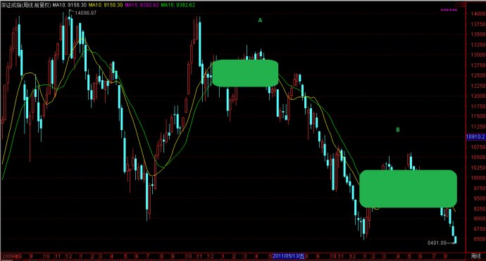 均線判斷走勢 均線判斷走勢