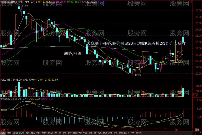成交量詳細講解(圖) 成交量詳細講解(圖)