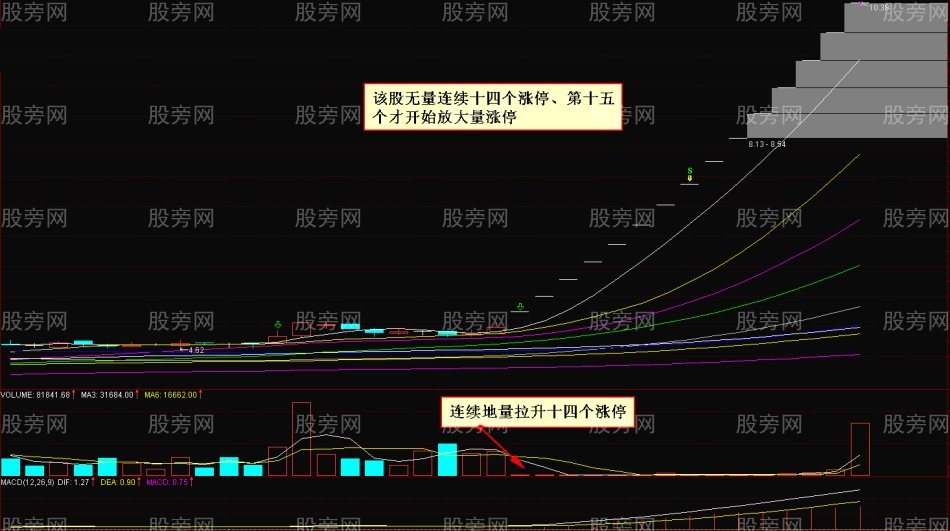 10種量價應用法則 10種量價應用法則