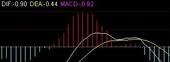 九種MACD經典空中加油 九種MACD經典空中加油