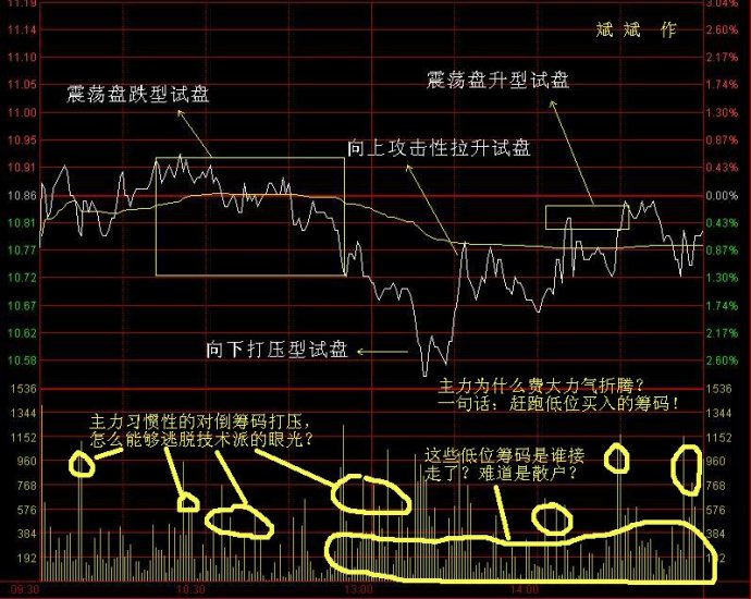 分時波形講解圖 分時波形講解圖