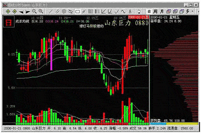 主力吸籌得K線有什麼特征 主力吸籌得K線有什麼特征