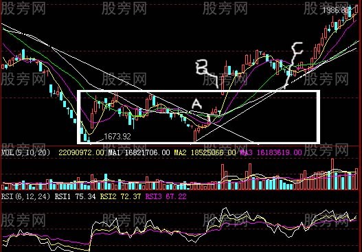 30分鐘和60分鐘為準的買進和賣出 30分鐘和60分鐘為準的買進和賣出