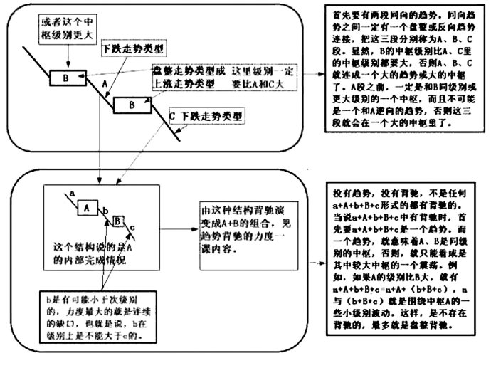 股市纏論精髓十九條(文章超長) 股市纏論精髓十九條(文章超長)