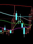 35種均線實戰基礎技術 35種均線實戰基礎技術