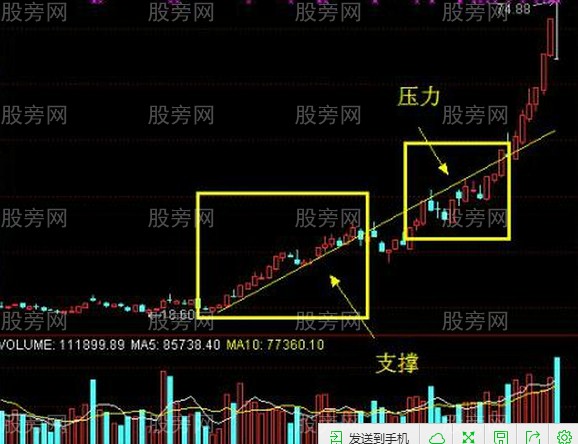 個股抓住主升浪的要點 個股抓住主升浪的要點
