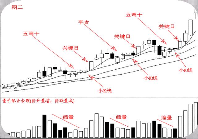 股票經典形態特點 股票經典形態特點