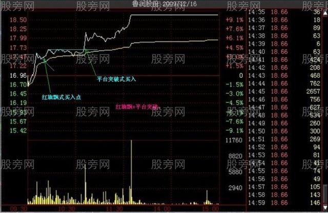 多種的漲停分時形態（多圖慎入）