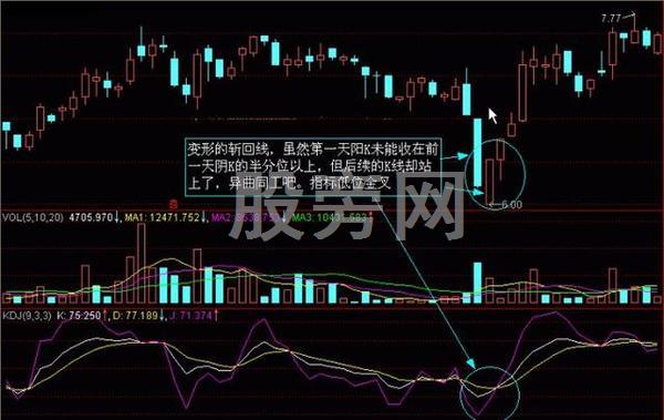 老散戶的K線圖分析方法 老散戶的K線圖分析方法