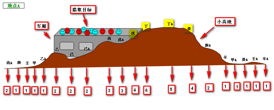 資金翻倍指標組合 資金翻倍指標組合