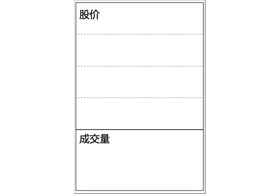 股價可能會漲的成交量情況 股價可能會漲的成交量情況