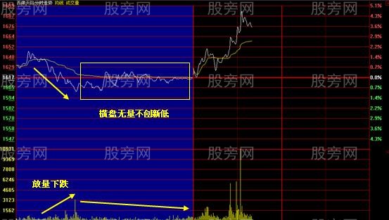 有效的結合盤口抓反彈 有效的結合盤口抓反彈