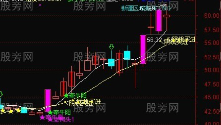 超級的好漲停回調陰線買 超級的好漲停回調陰線買