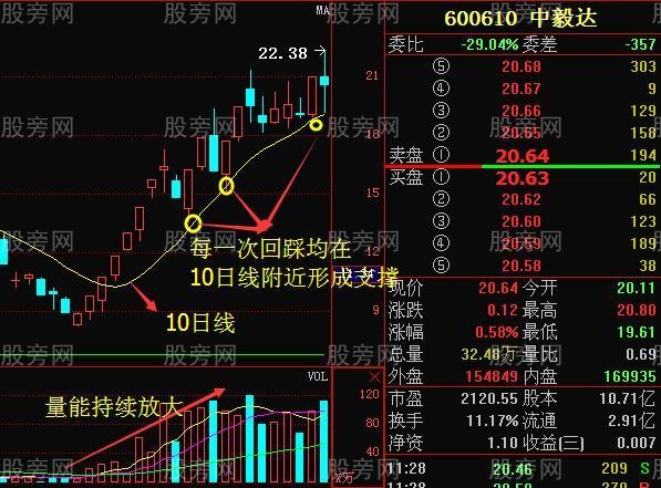 強莊股見頂的四種信號 強莊股見頂的四種信號
