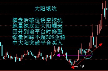 具有強勢股特征的圖形 具有強勢股特征的圖形