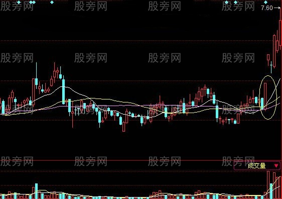 一陽穿三線買進技巧 一陽穿三線買進技巧
