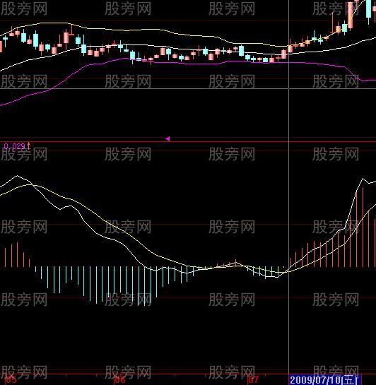 股票共振案例解析 股票共振案例解析