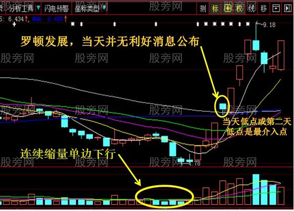 五種攻擊形態的必漲牛股 五種攻擊形態的必漲牛股