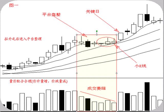股票經典形態特點 股票經典形態特點