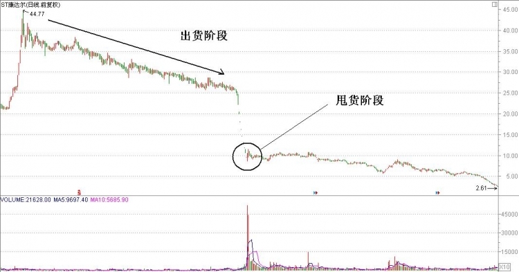 幾種出貨的形式 幾種出貨的形式