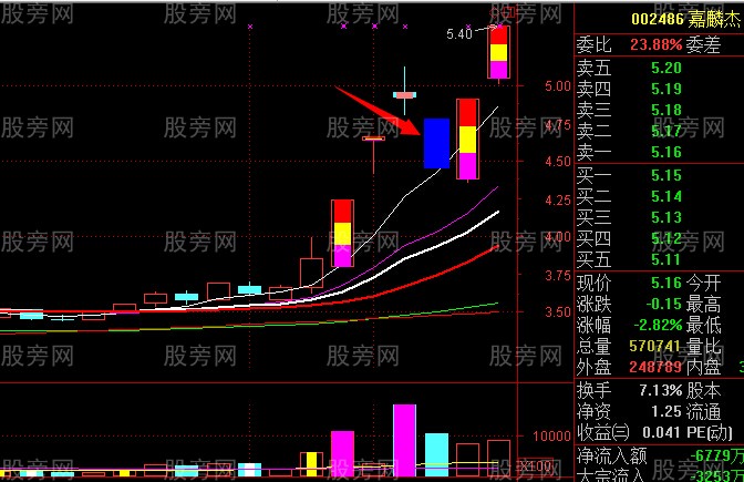 龍頭股與跌停板的關系 龍頭股與跌停板的關系