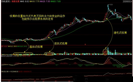 籌碼學完整講解 籌碼學完整講解