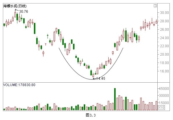 經典K線組合形態解析 經典K線組合形態解析