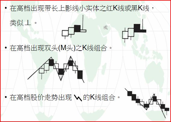 高位賣點的K線形態