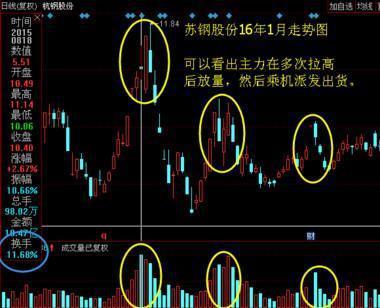 高換手率對個股的影響 高換手率對個股的影響