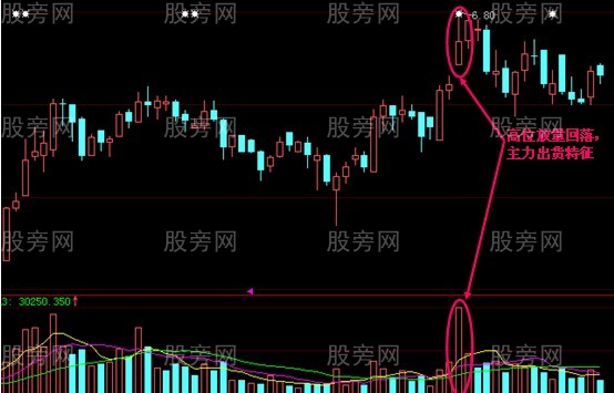 收上影線的主力出貨特征 收上影線的主力出貨特征