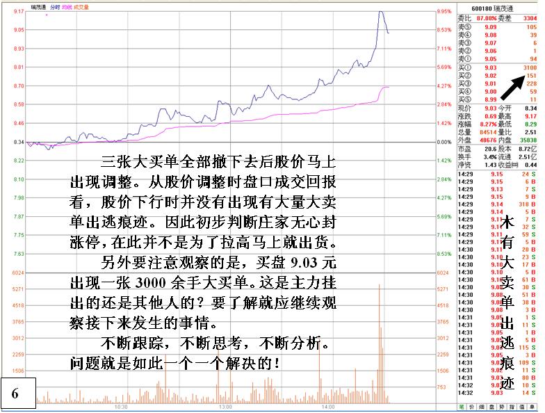 無心封漲停看盤分析絕技 無心封漲停看盤分析絕技