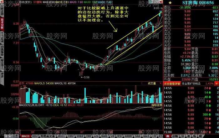 三種常見的洗盤方式