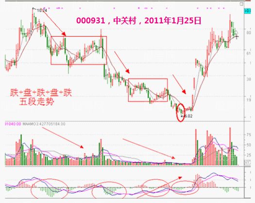 主力短線操作的說明案例 主力短線操作的說明案例