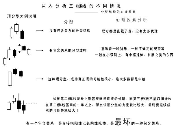 纏論分型操作方法 纏論分型操作方法