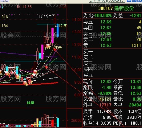 短線強勢股回檔買入法 短線強勢股回檔買入法
