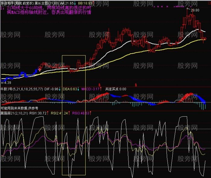 EXPMA中長線經典操作技巧 EXPMA中長線經典操作技巧