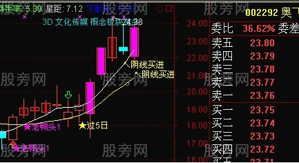 超級的好漲停回調陰線買 超級的好漲停回調陰線買