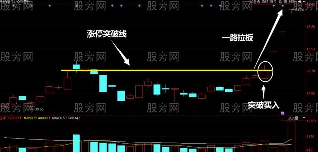 提前埋伏長上影線戰法 提前埋伏長上影線戰法