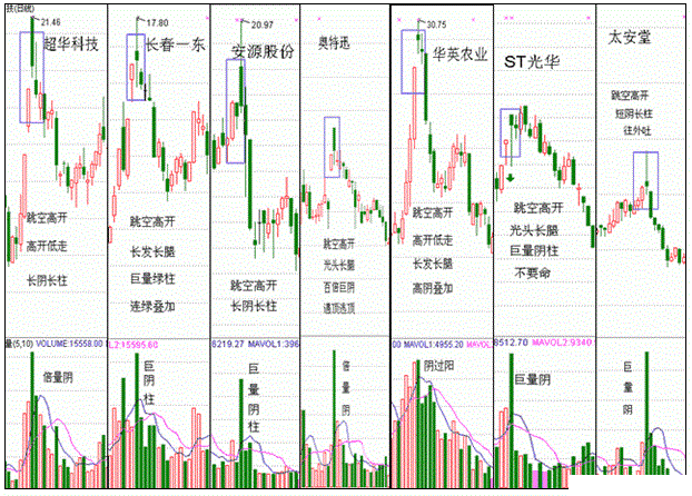 百日低陽築平底 百日低陽築平底