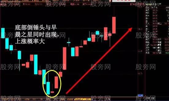 容易上漲的K線形態 容易上漲的K線形態