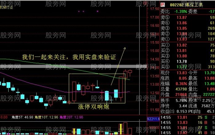 必漲組合之K線雙響炮 必漲組合之K線雙響炮