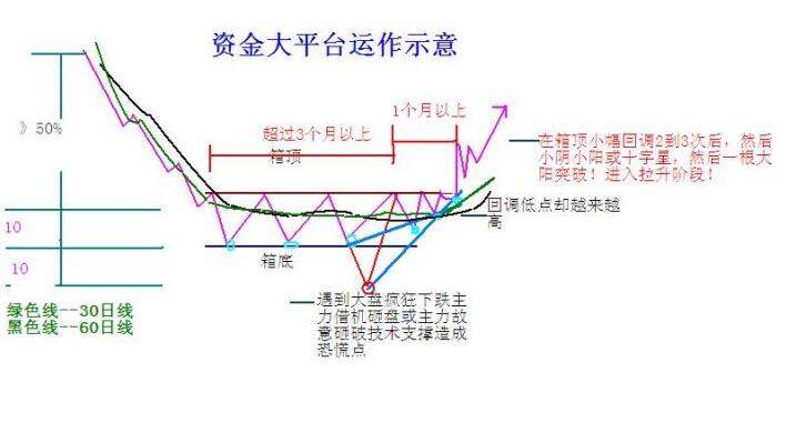 尋找即將突破的股票 尋找即將突破的股票