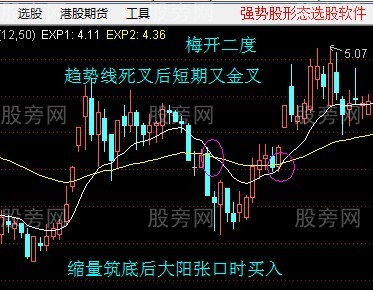 主力反復洗盤的辨別 主力反復洗盤的辨別