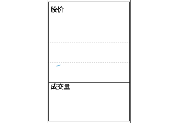 股價可能會漲的成交量情況 股價可能會漲的成交量情況