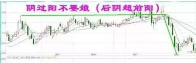賣出逃頂的信號 賣出逃頂的信號