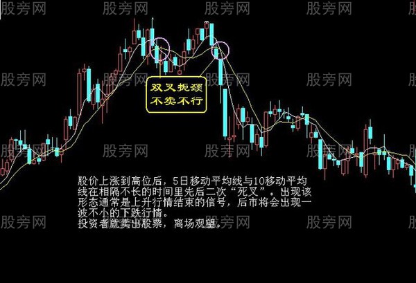 股票三大類買賣點 股票三大類買賣點