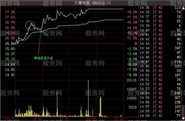 多種的漲停分時形態（多圖慎入）
