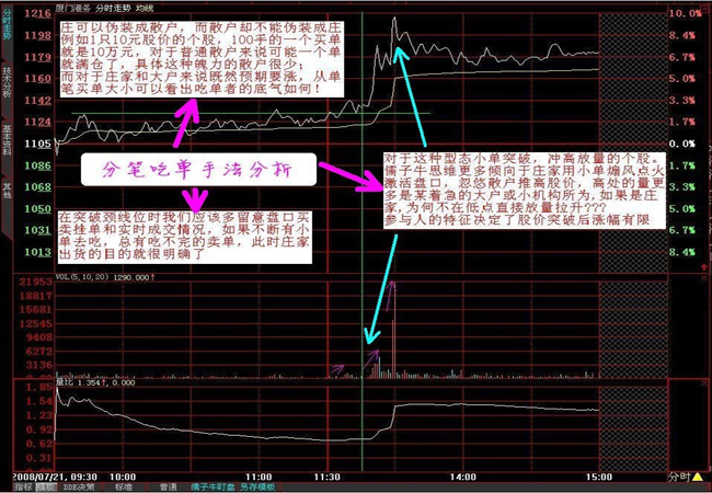 分時資金強弱的深入研究 分時資金強弱的深入研究